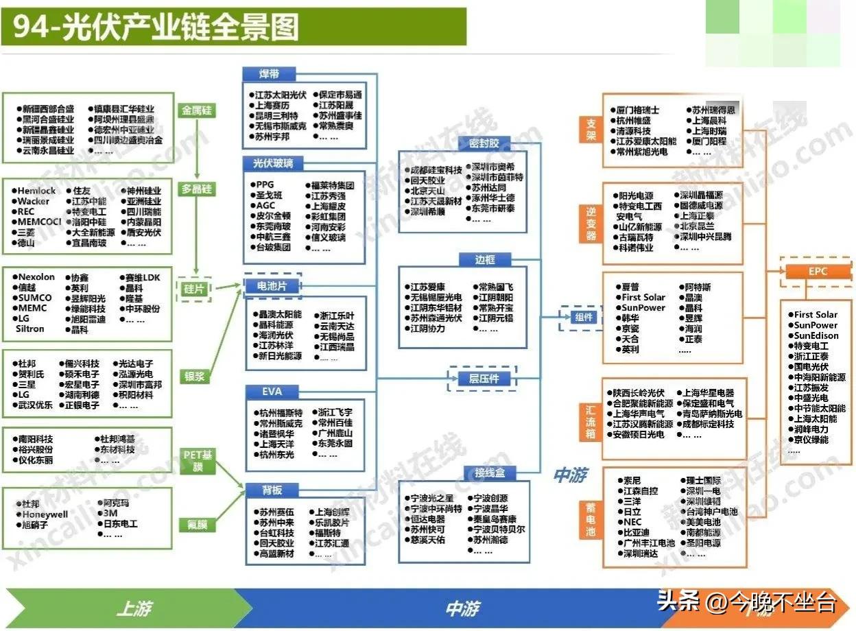 配资评分