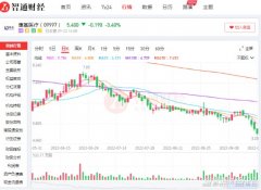 尚益网配资-微创耗材龙头失色 康基医疗估值逻辑已变？