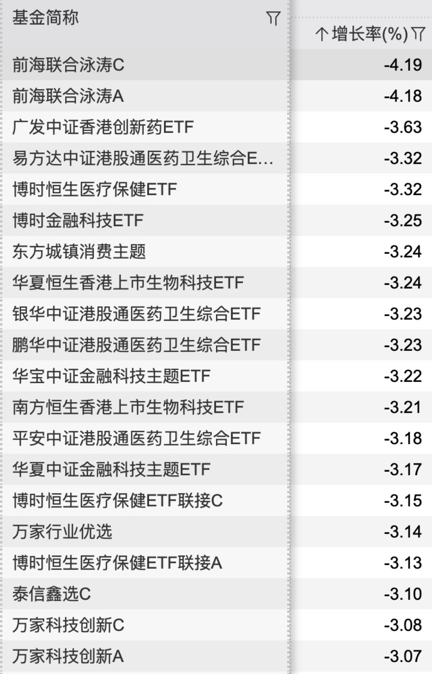 配资客户短线操作
