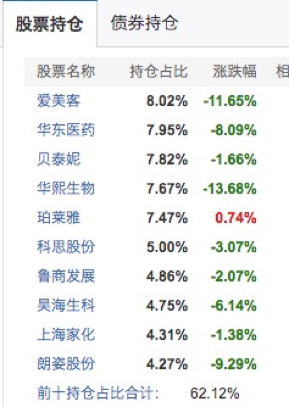 配资客户短线操作