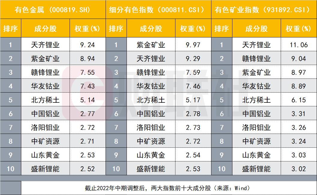 配资平台排名