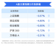 期货配资十大排名|市场冰点时刻 基金还能再战吗？