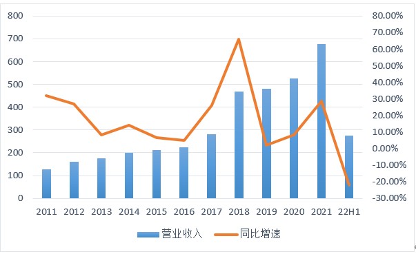 线上炒股配资