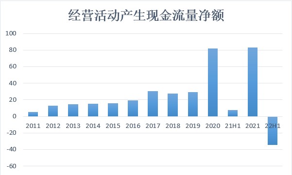 线上炒股配资