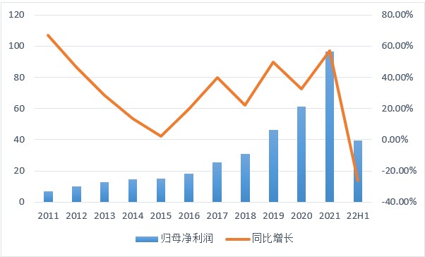 线上炒股配资