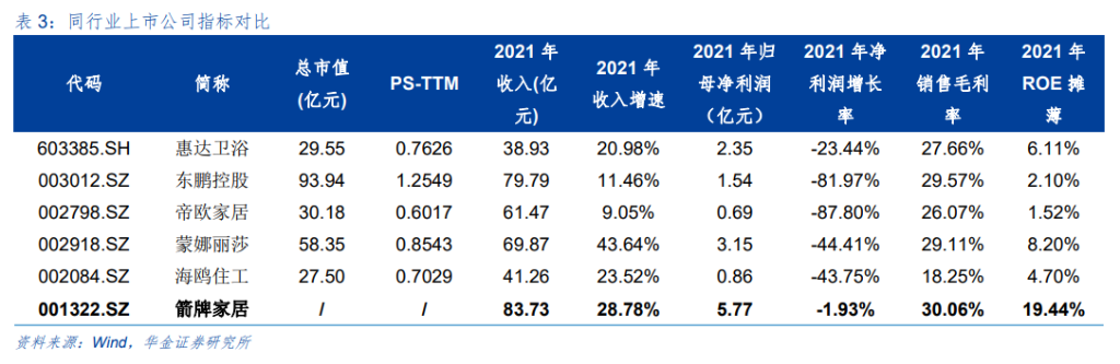 股票配资平台