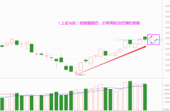 正规配资公司|机会是跌出来的 但方向要换了