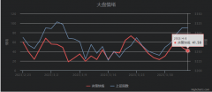 尚益网配资-结构分化 关注回踩布局机会