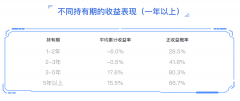 {互联网配资公司}中国指数基金诞生20周年 这份报告洞察了指数投资的什么奥秘