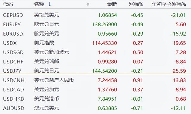 配资账户