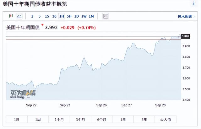 配资账户
