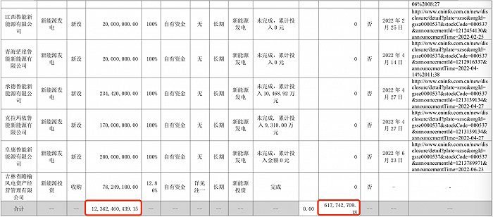 线上配资