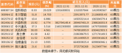 股票配资公司|热点题材6G概念是什么？热门概念股有哪些