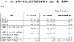 [虚拟盘配资公司]又一家净利正增长牛市旗手能打赢翻身仗吗