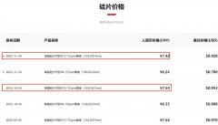 网上股票配资|拐点已现隆基等巨头纷纷下调硅片价格电池组件企业春天已至？