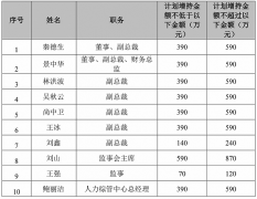 [实盘股票配资]为保壳跨界新能源 荣盛发展连收三个一字涨停 高层增持计划无用武之地？