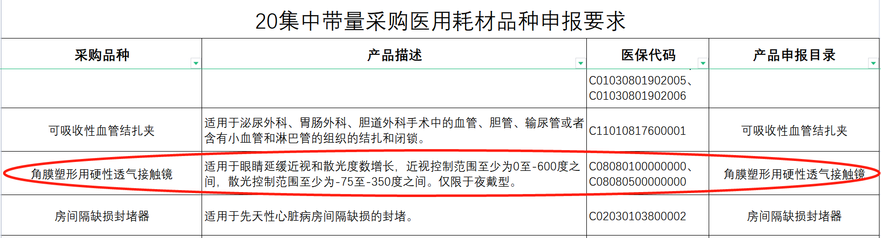 爱尔眼科欧普康视闪崩OK镜集采影响几何？