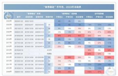 尚益网配资-熟悉的春季躁动 A股的春天属于？