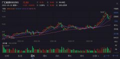 {配资免息}广汇能源可以入手了吗？