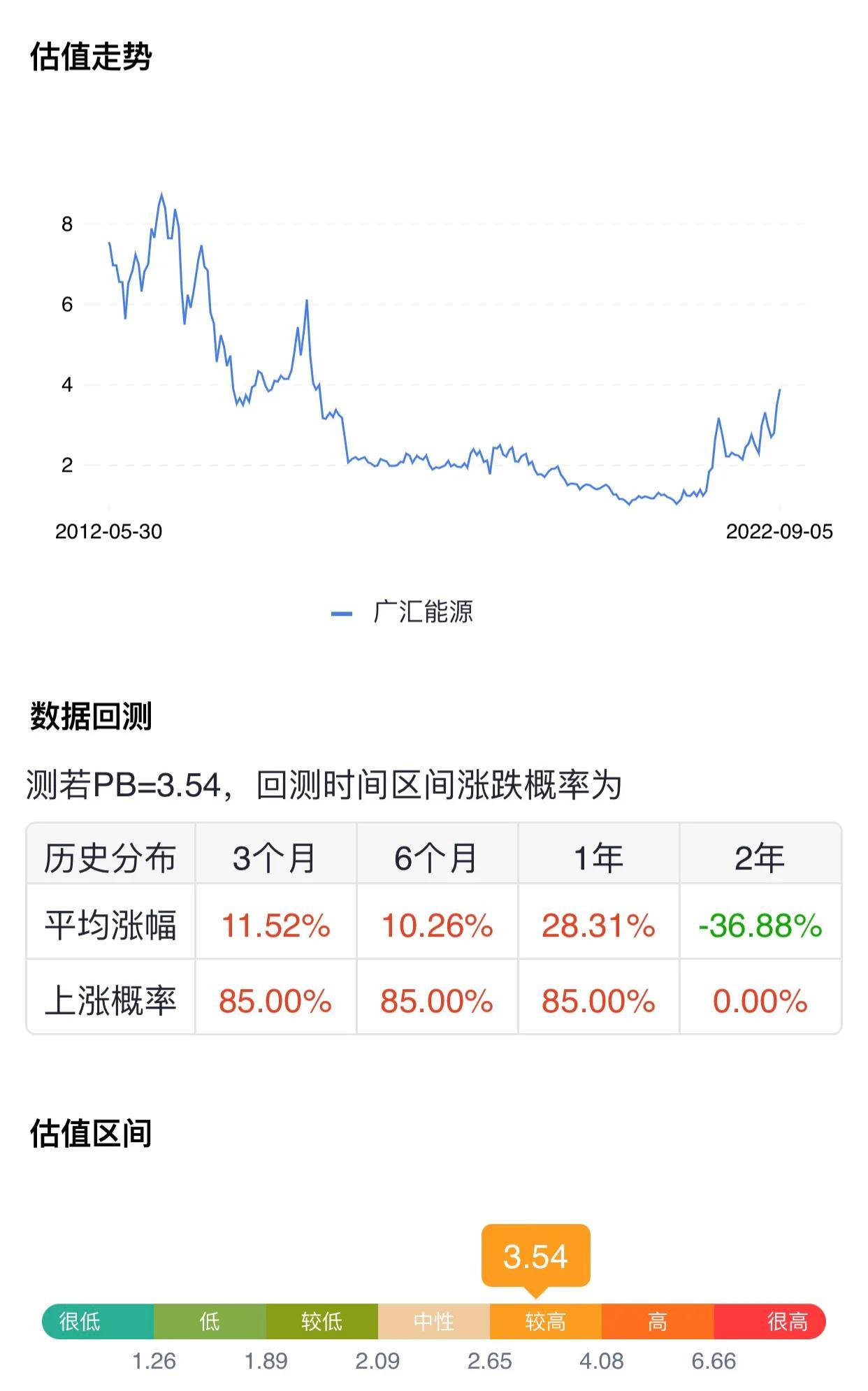 配资免息