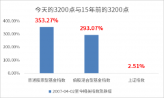 尚益网配资-市场震荡心慌 我们该怎么办？