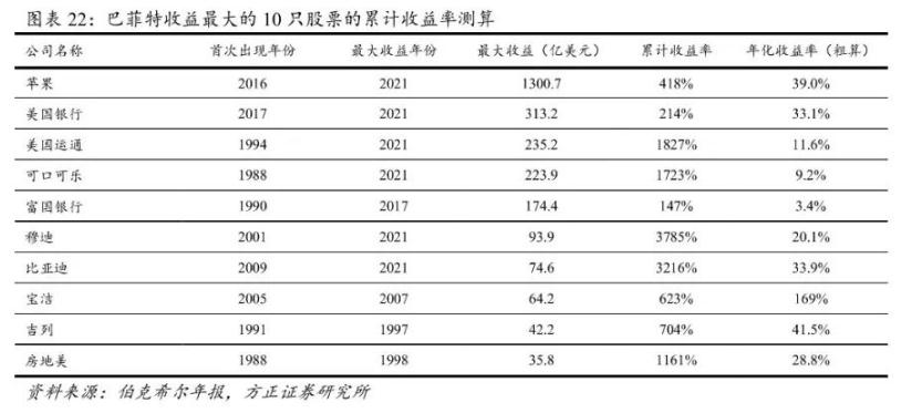 上网配资
