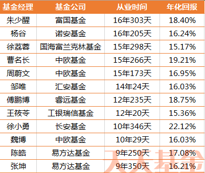 上网配资