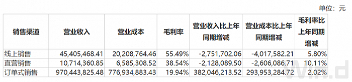 股票配资交易