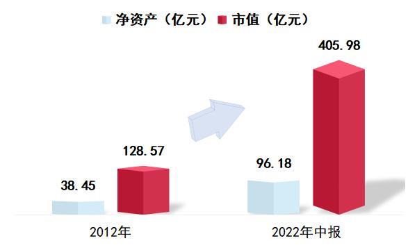 股票配资操盘技巧