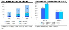 尚益网配资-逆境扩张凸显韧性 怪兽充电的长线价值浮出水面