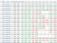 {配资套路}单日净值回撤最大超8%