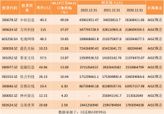 期权配资:热点题材AIGC概念是什么？热门概念股有哪些