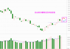 股票配资风险:短期稳定有预期 留意一个方向