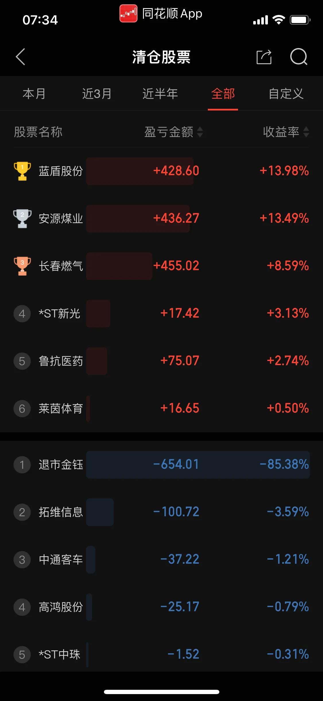 配资炒股软件