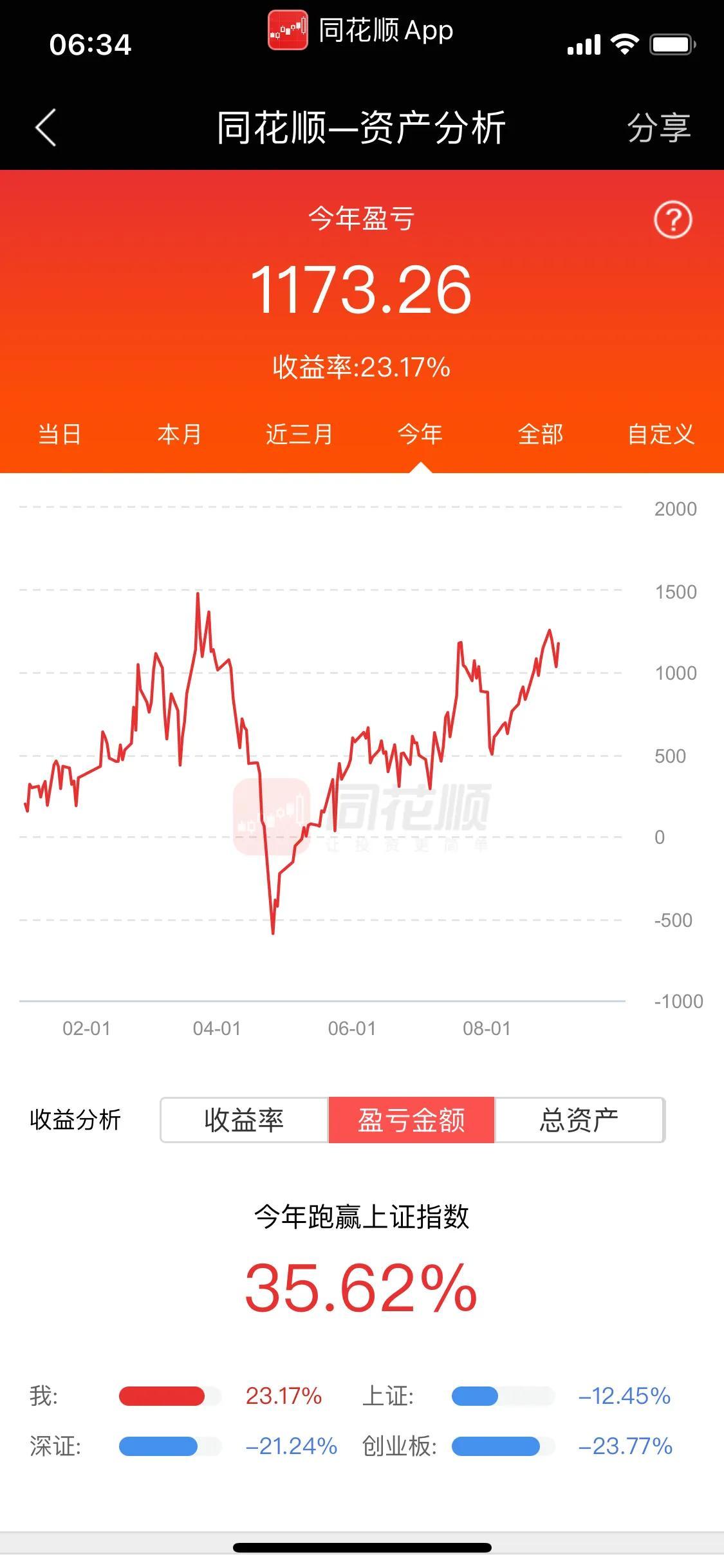配资炒股软件