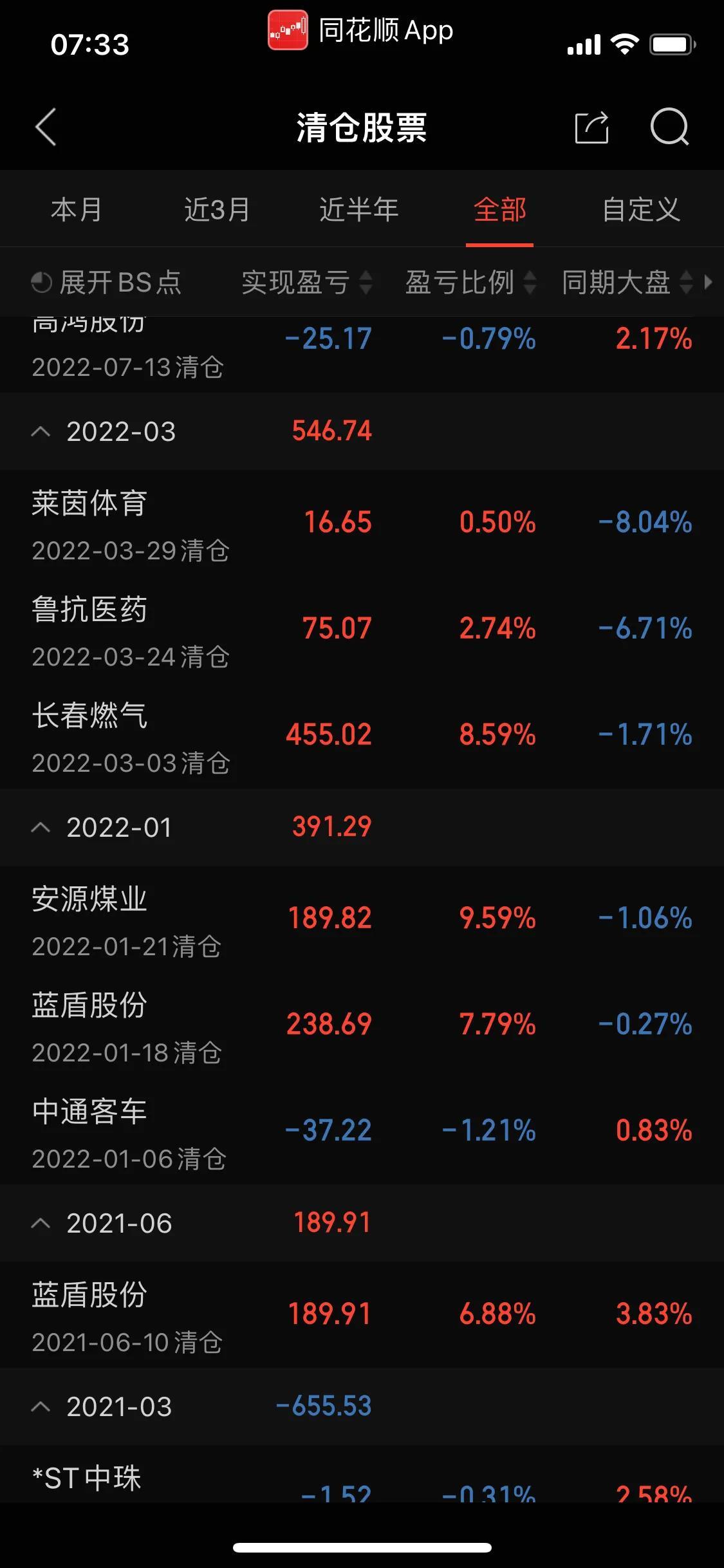 配资炒股软件