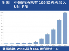 {配资炒股网}坚持ESG标准还是寻求超额收益？