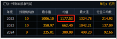 股票配资产品:三季度净利润环比下滑 中远海控日赚超3亿的时代将落幕？