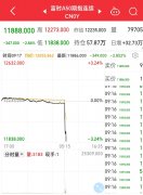 十大股票配资交易平台|什么情况？富时A50指数跳水