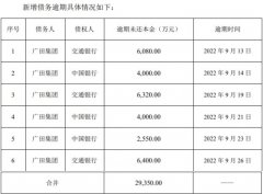 配资杠杆:ST广田新增逾期本金2.94亿 累计未结案金额达41.48亿 还能重生吗？