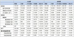 尚益网配资-大甩卖后销量回暖东风集团股份500亿重仓新能源能否实现逆境突围