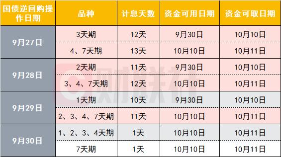 配资资金