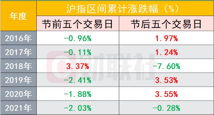 配资资金
