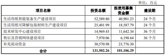 欧克科技开启申购口罩机业务存在业绩大幅下滑的风险