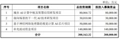[配资公司盈利]人工智能企业云天励飞开启申购公司尚未盈利及存在未弥补亏损