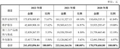 配资活动:华信永道开启申购主要提供住房公积金及银行业数字化解决方案