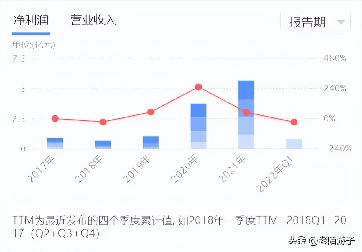 配资公司业务
