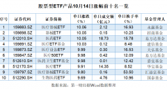 股票小额配资:多只ETF涨停 逾60只医药基金单日涨超8% 吃药行情卷土重来了？