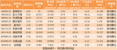 配资盈利:热点题材AI＋游戏概念是什么？热门概念股有哪些