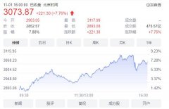 [股票配资排名]大利好市场监管总局回应 A股大涨原因找到了 恒生科技涨近8%